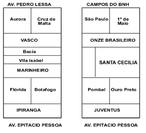 Localizaçăo dos campos de futebol